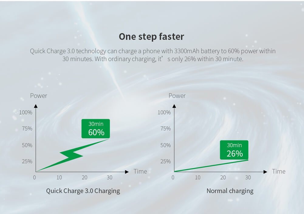 Nillkin Fast Charge Adapter with Quick Charge 3.0 support (Euro Plug)